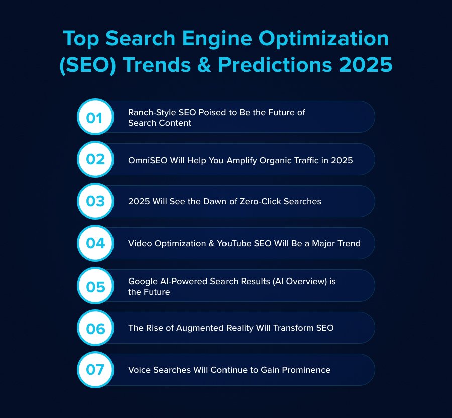 Top 9 SEO Strategies for 2025 to Boost Rankings & Traffic